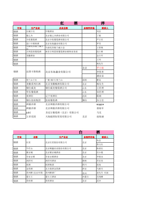酒行业客户资料
