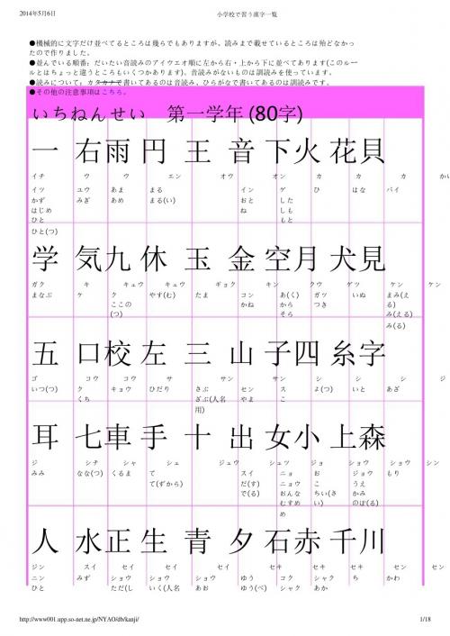 小学校で习う汉字一覧