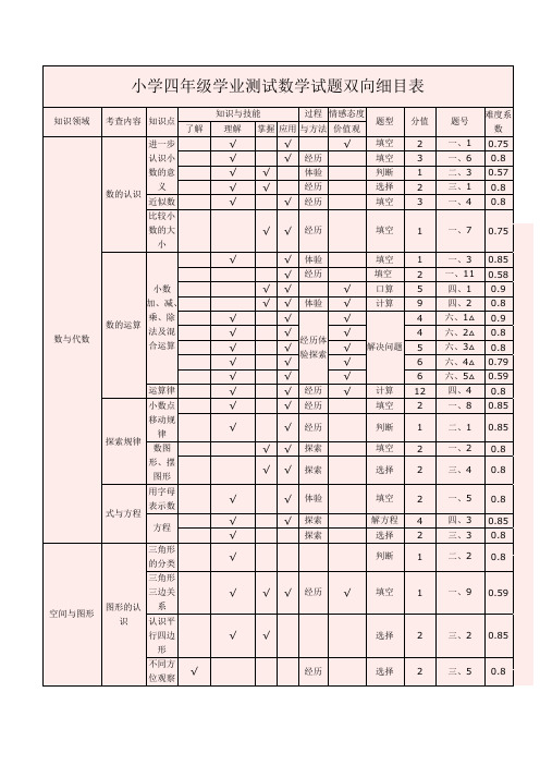 小学四年级学业测试数学试题双向细目表
