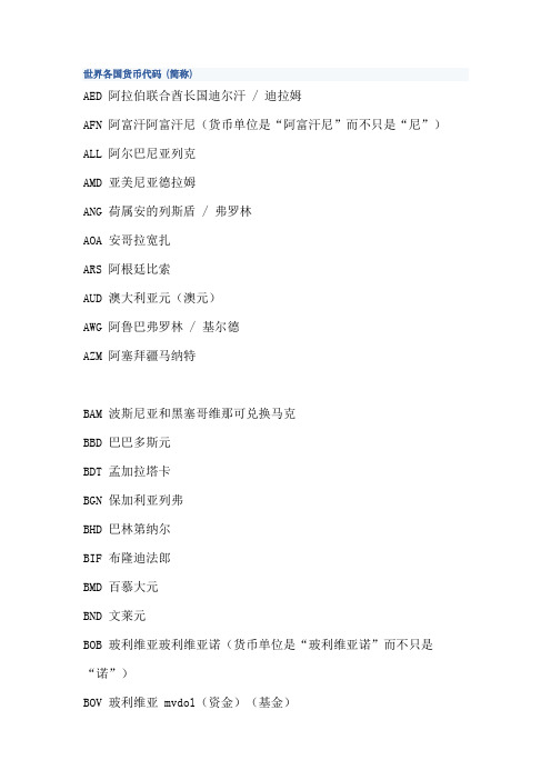 世界各国货币代码