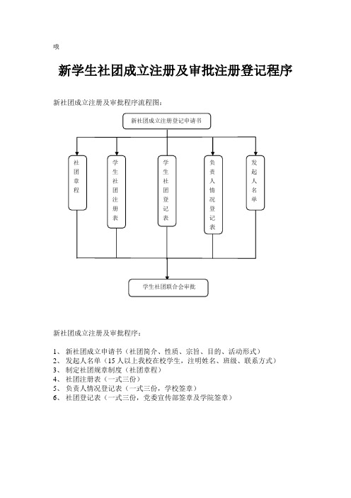 活动审批流程