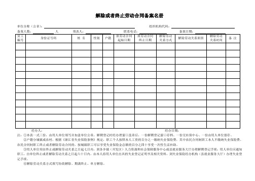 解除或者终止劳动合同备案名册