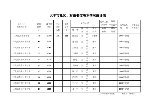 大丰市社区、村图书馆基本情况统计表