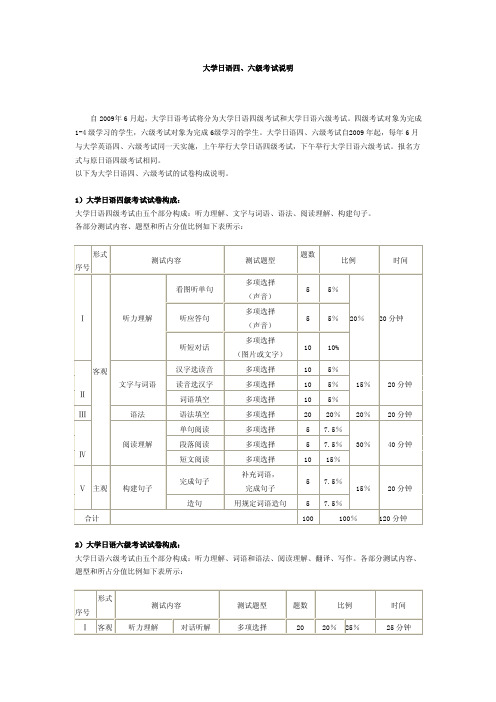 大学日语四六级考试说明