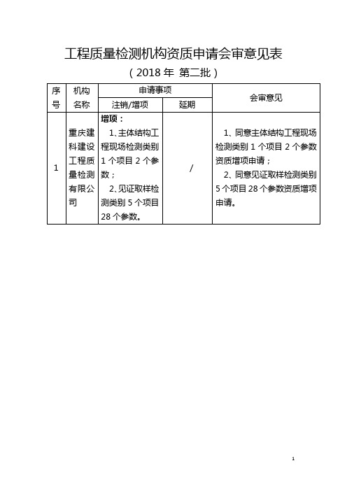 工程质量检测机构资质申请会审意见表