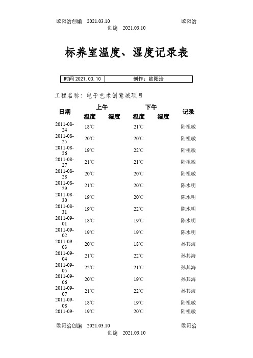 标养室温度、湿度记录表之欧阳治创编