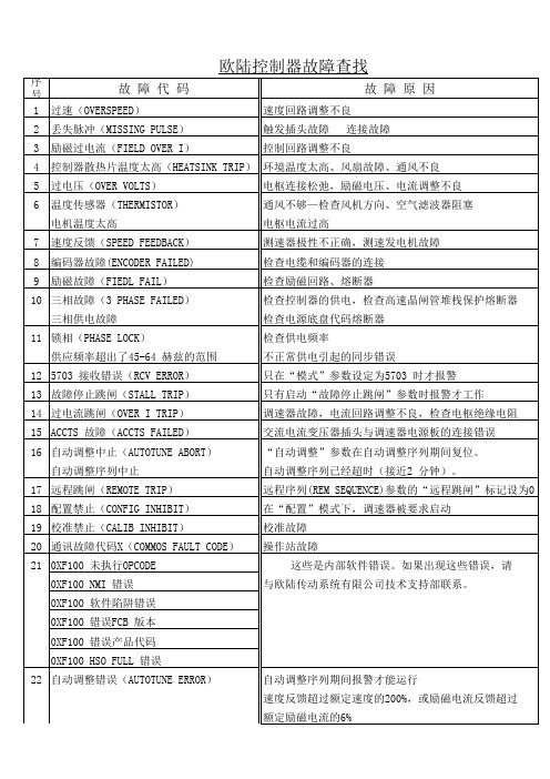 欧陆控制器故障查找