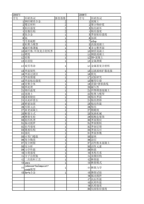 【国家自然科学基金】_界面粘结强度_基金支持热词逐年推荐_【万方软件创新助手】_20140729