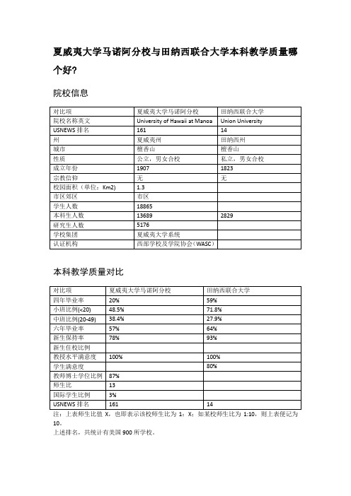 夏威夷大学马诺阿分校与田纳西联合大学本科教学质量对比