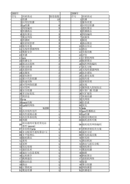 【国家自然科学基金】_组播网络_基金支持热词逐年推荐_【万方软件创新助手】_20140803