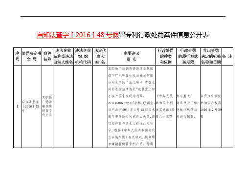 自知法查字[2016]48号假冒专利行政处罚案件信息公开表