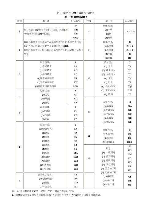 钢材标记代号