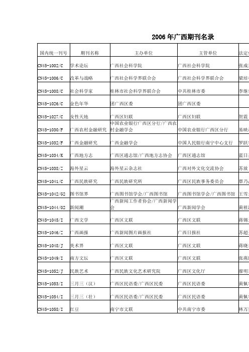 2006年广西期刊名录