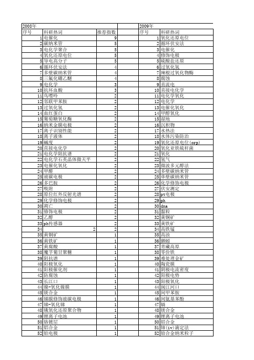 【国家自然科学基金】_氧化电位_基金支持热词逐年推荐_【万方软件创新助手】_20140803