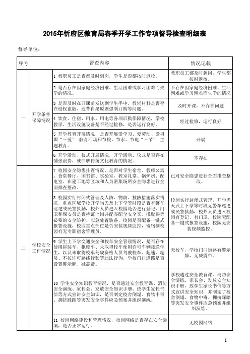 2015年忻府区教育局春季开学工作专项督导检查明细表