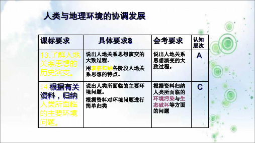 2019-2020版人教版高中地理必修二课件：第六章 人类与地理环境的协调发展 (共16张PPT)
