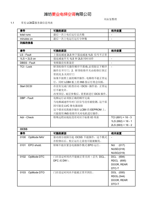 OTIS LCBⅡ板故障码