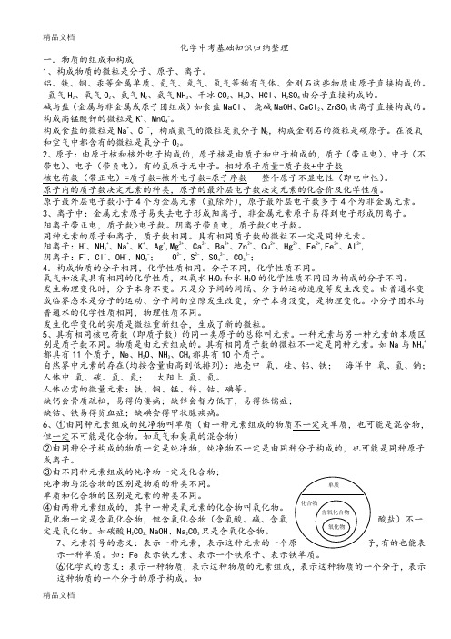 最新江苏省中考化学基础知识归纳整理