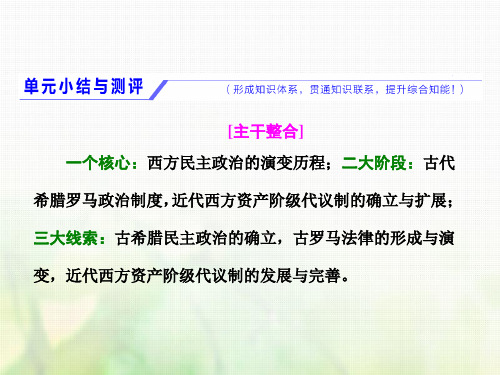 2018届高考历史一轮复习第二单元西方的政治制度单元小结与测评课件岳麓版