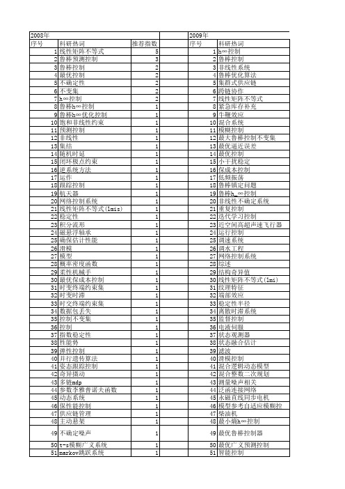 【国家自然科学基金】_鲁棒最优控制_基金支持热词逐年推荐_【万方软件创新助手】_20140730