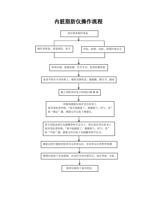 内脏脂肪仪操作流程