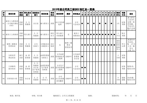 年度培训规划资料_2019年公司员工年度培训计划表