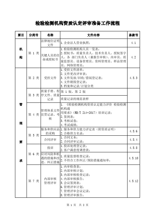 检验检测机构资质认定评审准备工作流程
