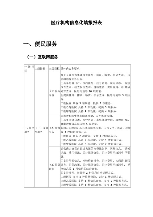 《医疗机构信息化调研表》 指标参考