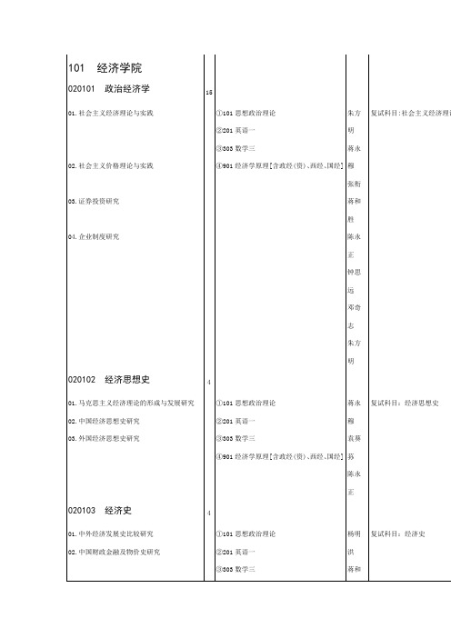 四川大学研究生院2012年经济学院招生简章