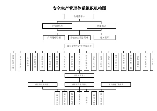 安全生产管理体系组织机构图