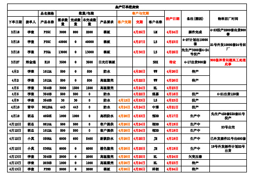 生产订单进度表
