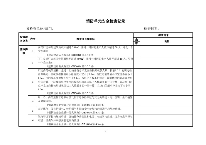 冶金企业炼铁消防单元隐患排查表