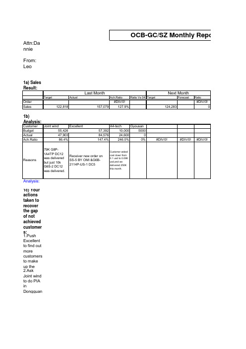 May monthly report月报模板