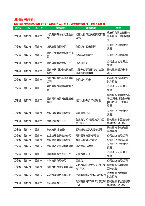 2020新版辽宁省营口市盖州市商贸有限公司工商企业公司商家名录名单黄页联系方式大全28家