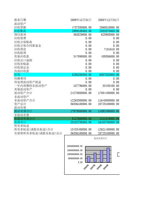 四川长虹(600839)_资产负债表