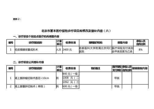 北京市基本医疗保险诊疗项目库修改及增补内容(六)