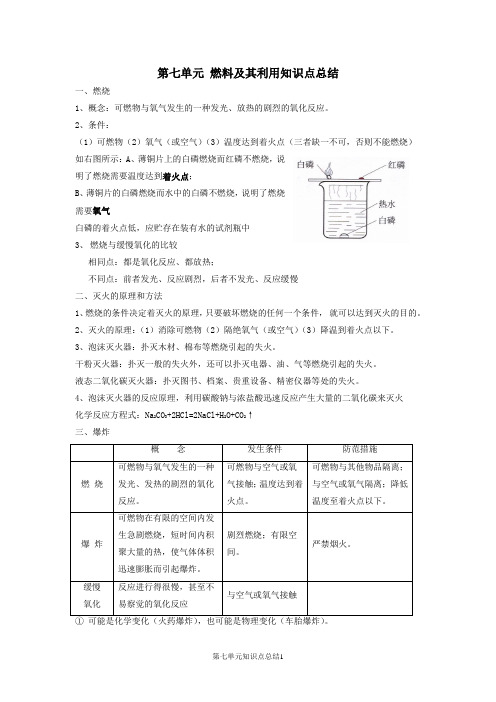 2015最新人教版九年级化学第七单元燃烧及其利用知识点总结(优品)