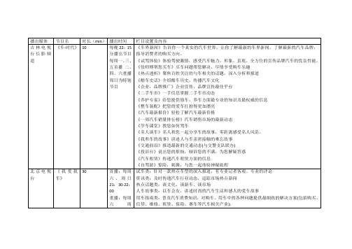 汽车类栏目整理