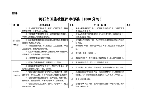 千分制考核