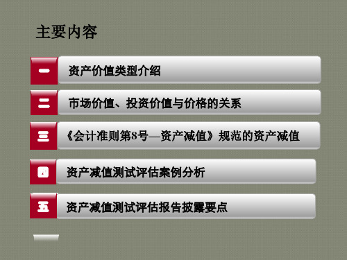 资产减值测试评估实务