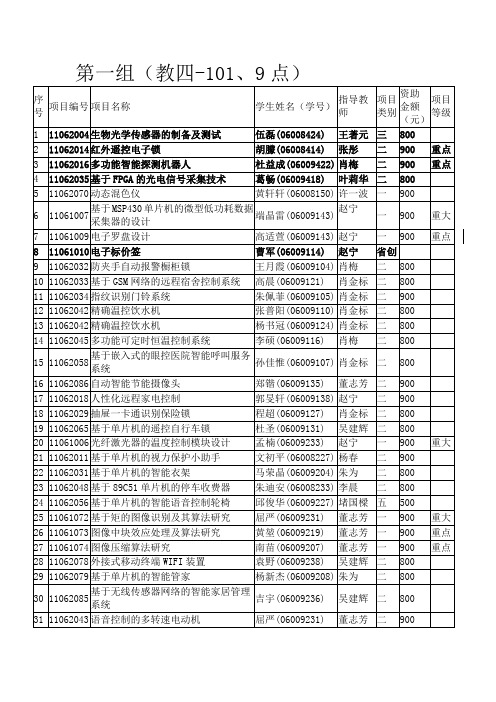 2011年srtp验收名单汇总