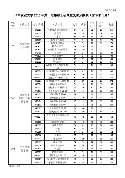 华中农业大学2016年第一志愿硕士研究生复试分数线.doc