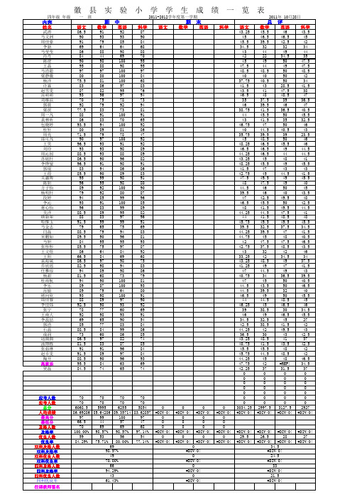 四年级(1)班成绩表