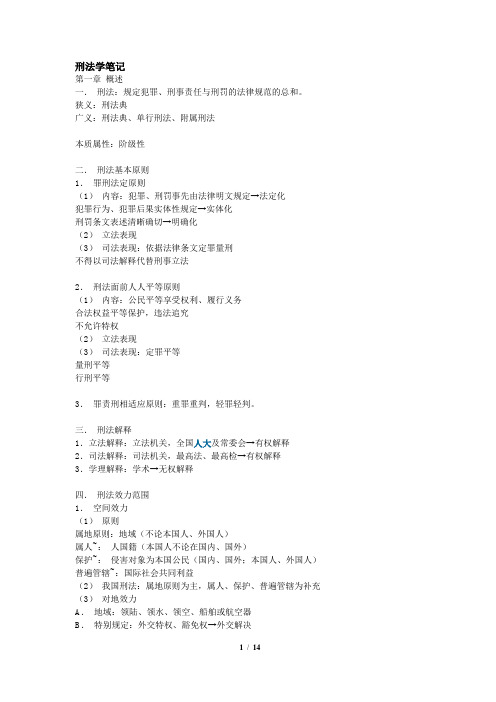 刑法学笔记