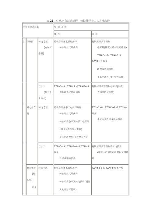铸铁件焊补工艺方法选择