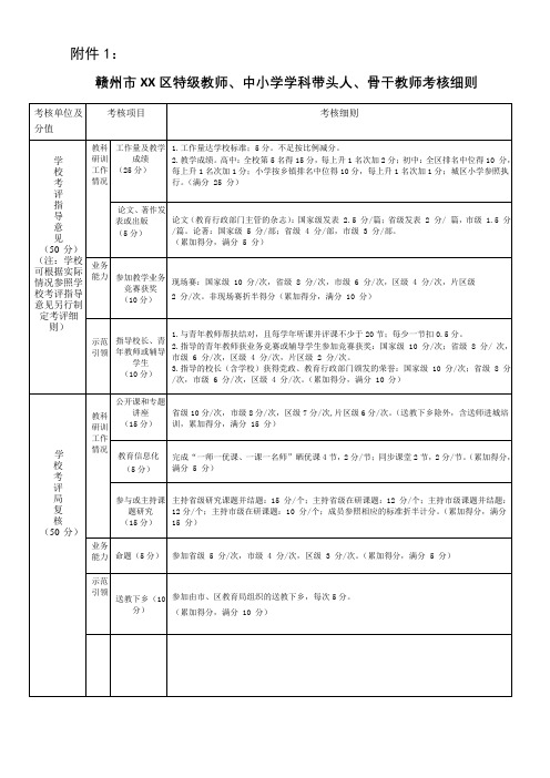 赣州市XX区特级教师、中小学学科带头人、骨干教师考核细则