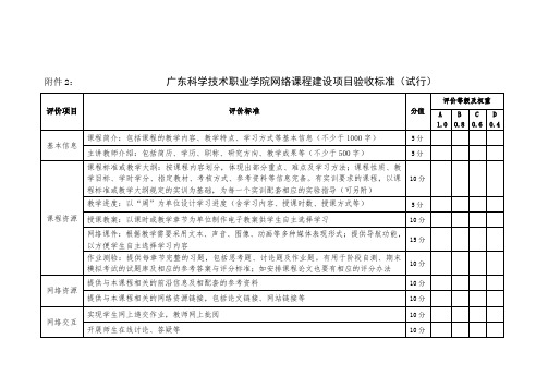 广东南方职业学院关于基本办学条件核查整改报告.doc