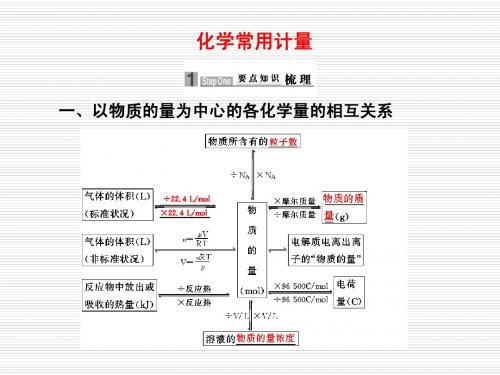 3化学常用计量