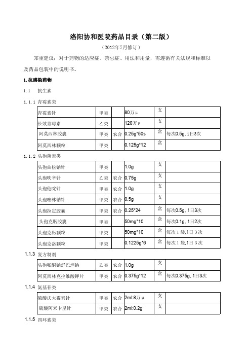 协和医院药品一览表
