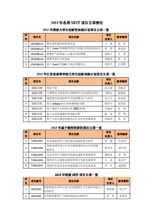 2015年各类SRTP项目立项情况